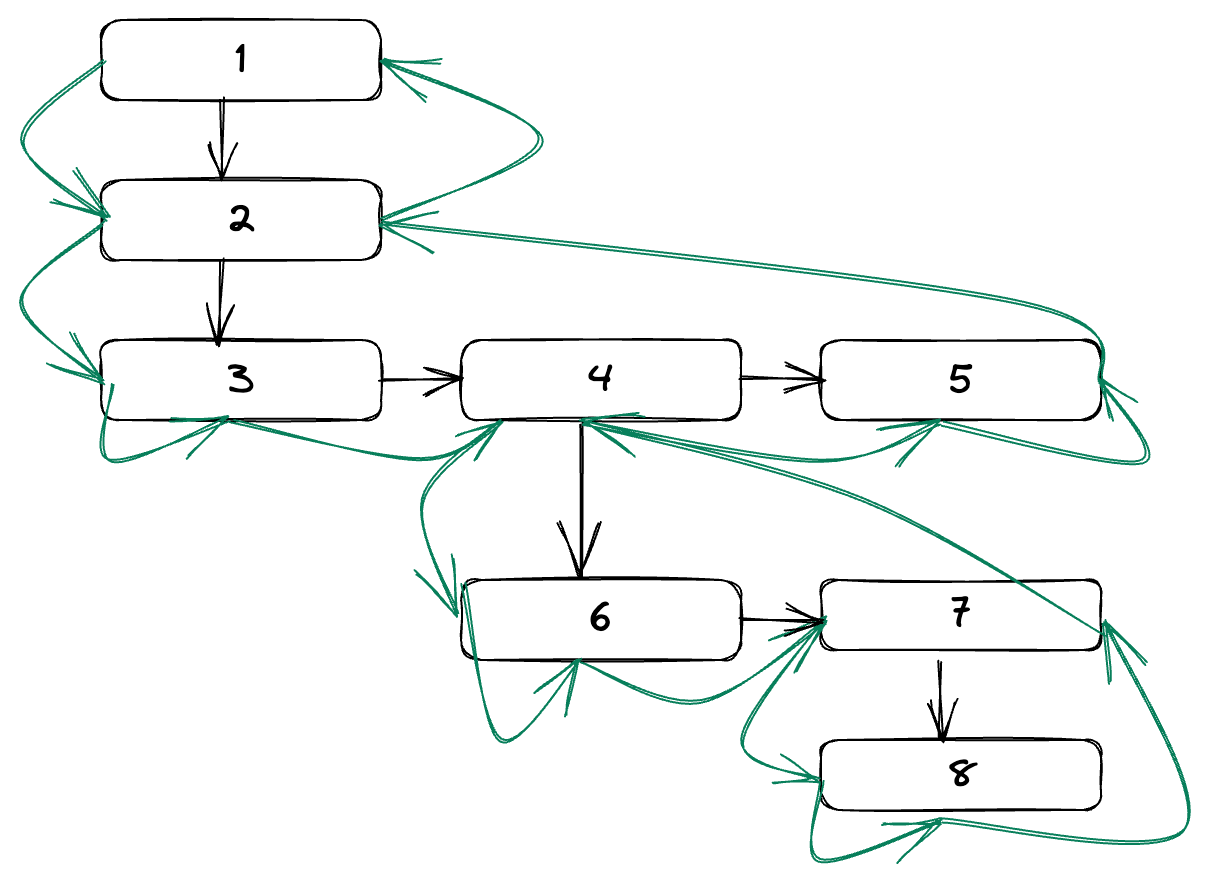 Fiber Traversal in React